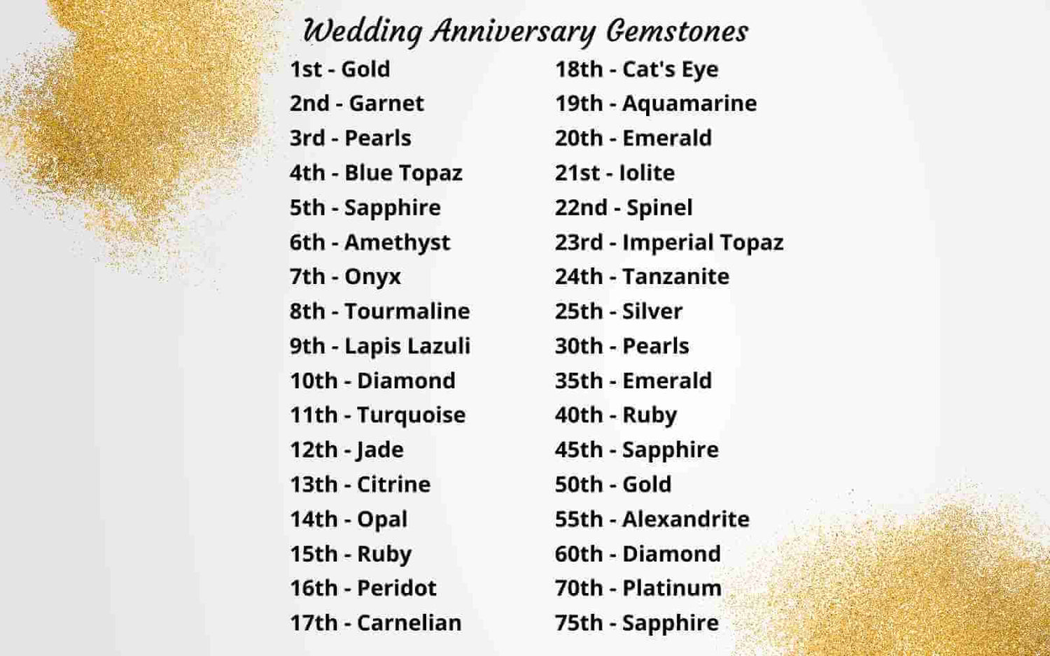 Best Gift for a Wedding Anniversary